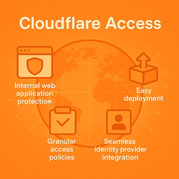 Cloudflare Access Overview